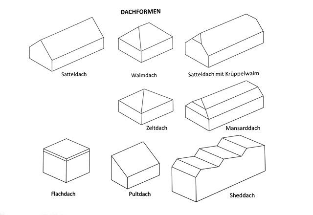Zeichnung von unterschiedlichen Dachformen