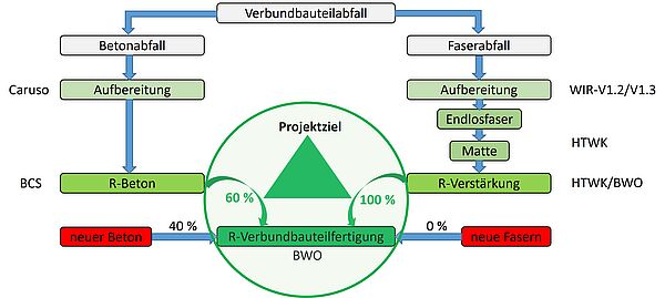 WIR-V1.5 | MultiMaterialRecycling