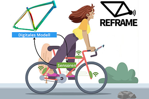 Schmeatische Darstellung einer Radfahrerin mit digitalen Fahrradmodellen