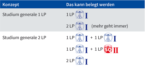 Übersicht Welche Kurse können belegt werden