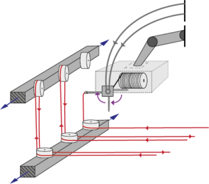 LoadTex 3D Illustration einer automatisierten 2D-Garnablage