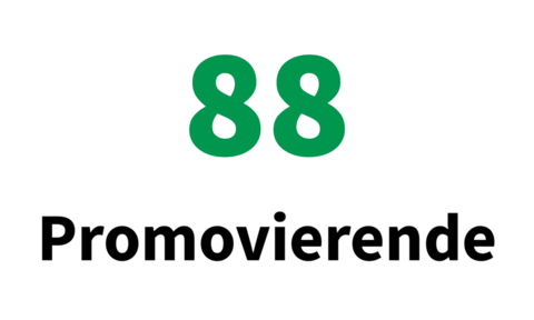 85 Promovierende