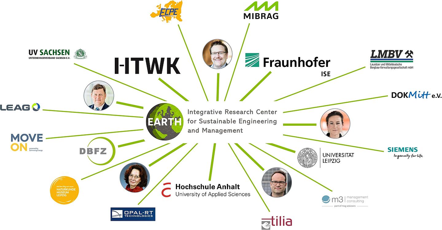 Das EARTH-Netzwerk (Grafik: HTWK Leipzig) Das EARTH-Netzwerk (Grafik: HTWK Leipzig)