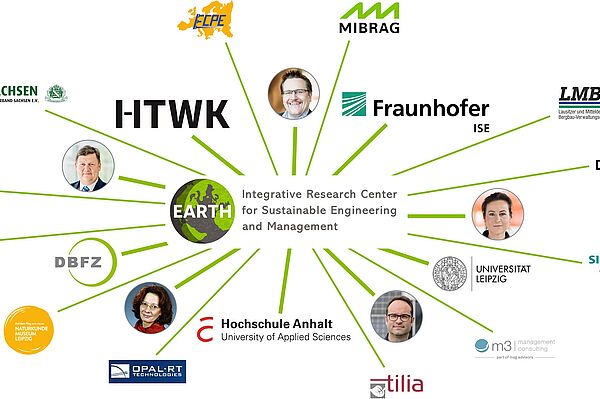 Das EARTH-Netzwerk (Grafik: HTWK Leipzig)