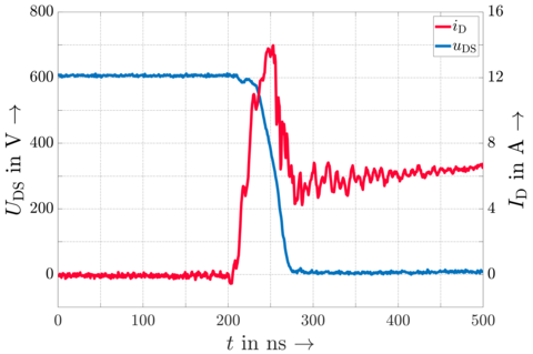 Doppelpulsmessung Diagramm einer Doppelpulsmessung