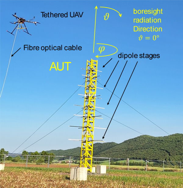 Gelber Antennenaufbau mit Verstrebungen auf einem Feld