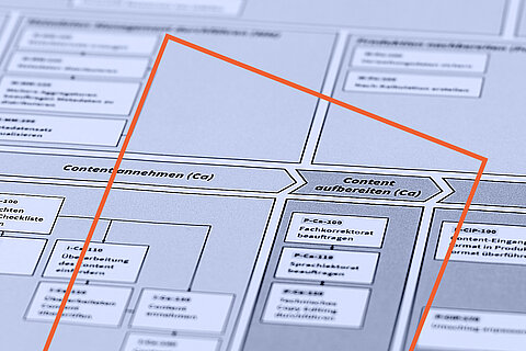 Arbeitsprozess-Diagramm mit Schritten