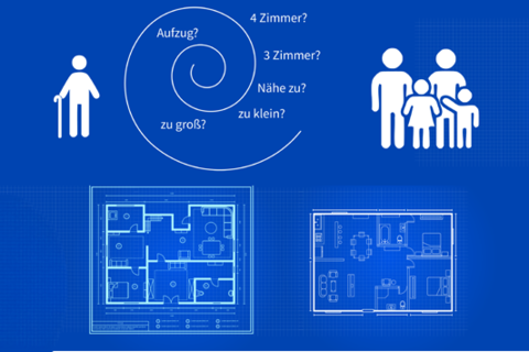 Illustrative Darstellung mit Fragen zur Wohnraumplanung, umgeben von Symbolen für Senioren, Familien, Haushaltsgrößen sowie Grundrisse von Wohnungen