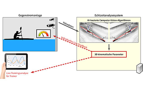 Live-Feedback Live-Feedback