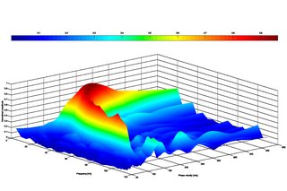 SIMPeL Colour 3D diagram of the calculated wave fields