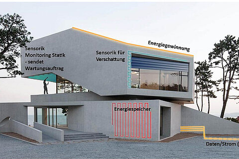 Digitalbeton Zur Projektseite Digitalbeton