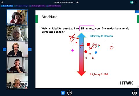 Gute Stimmung beim Lunch & Listen 2021 Interaktive Folie zur Abfrage der Stimmung für das kommende Semester.