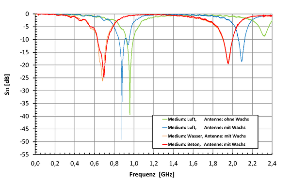 Smart Grains Density 