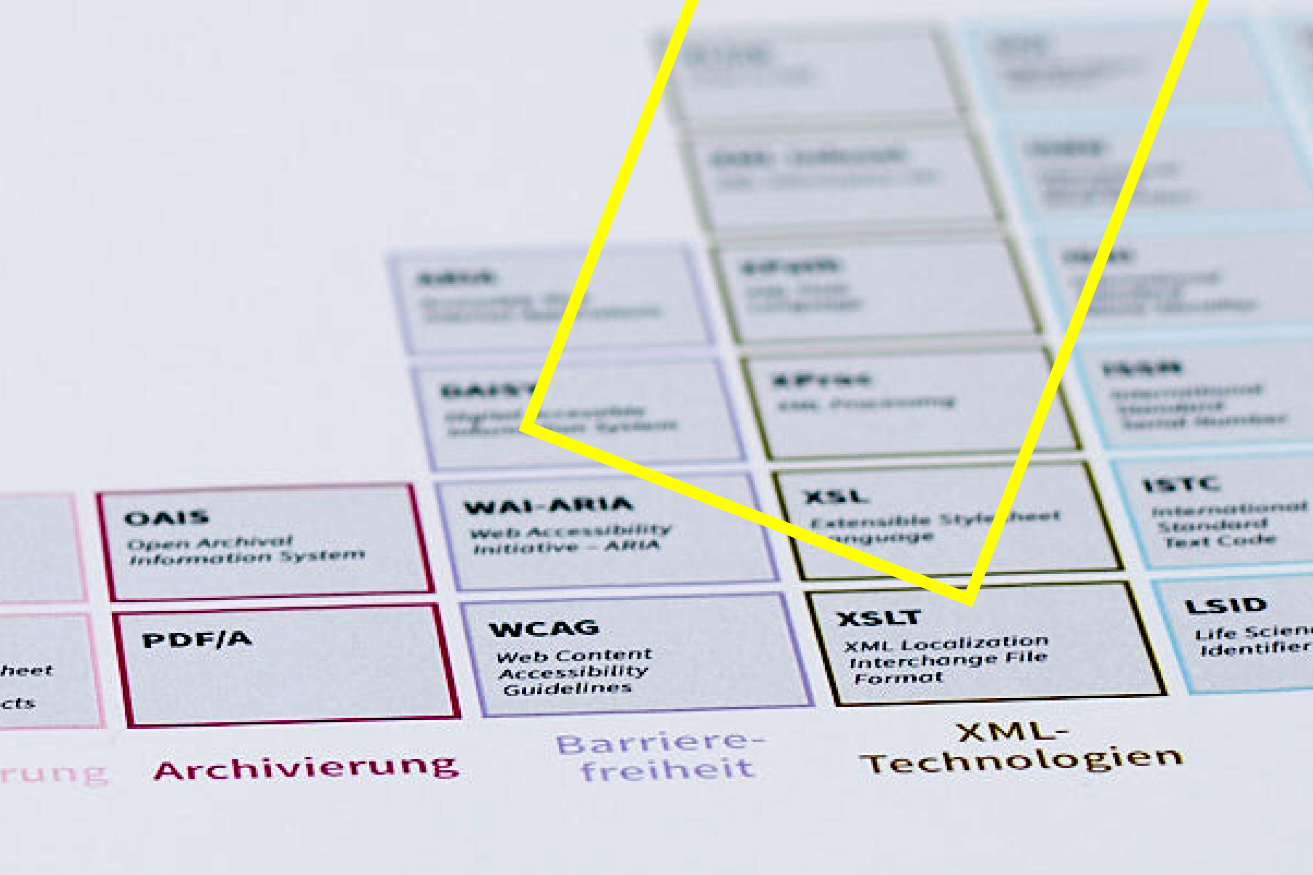 Zur Projektseite OA-STRUKTKOMM