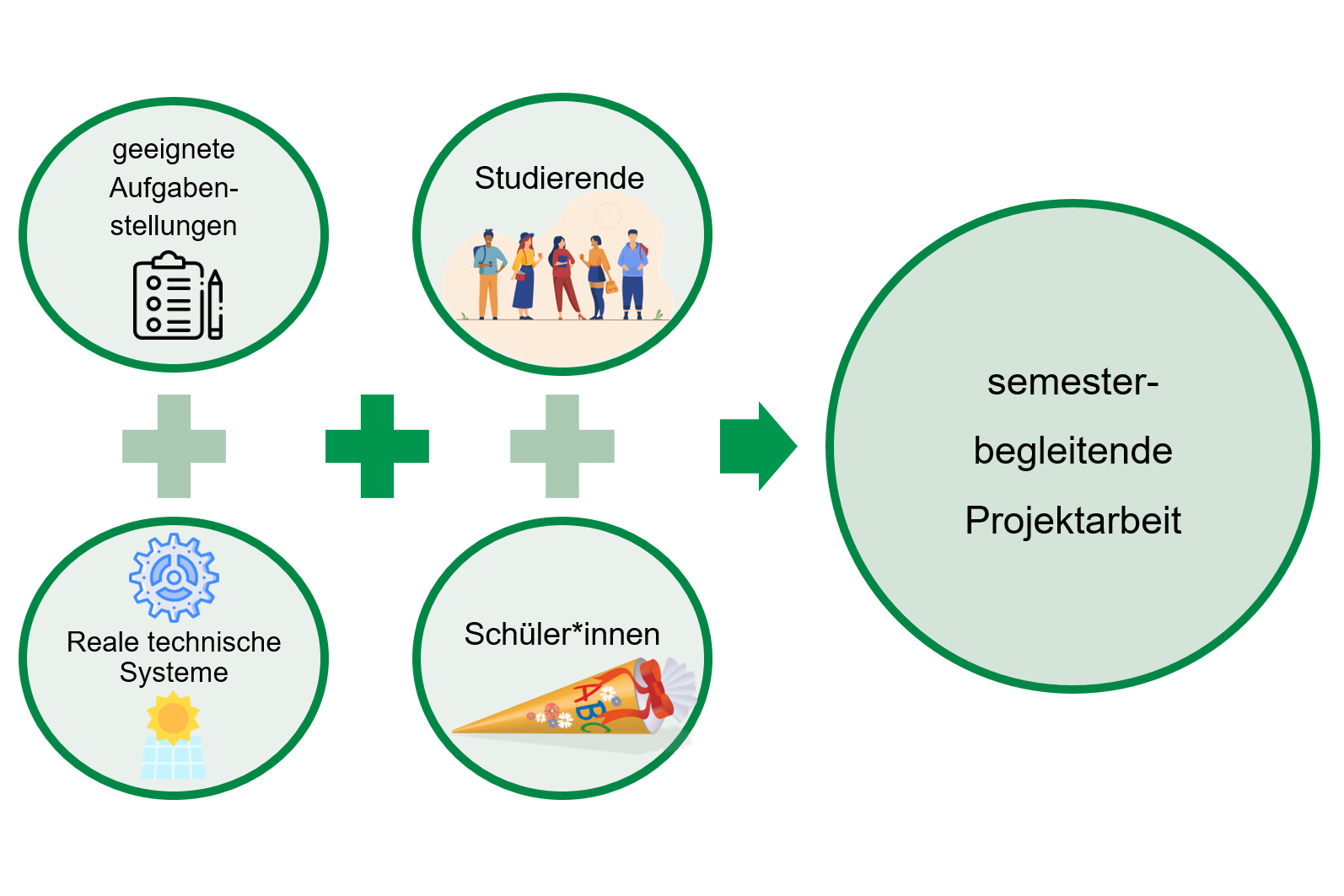 Zur Projektseite PAMKOP