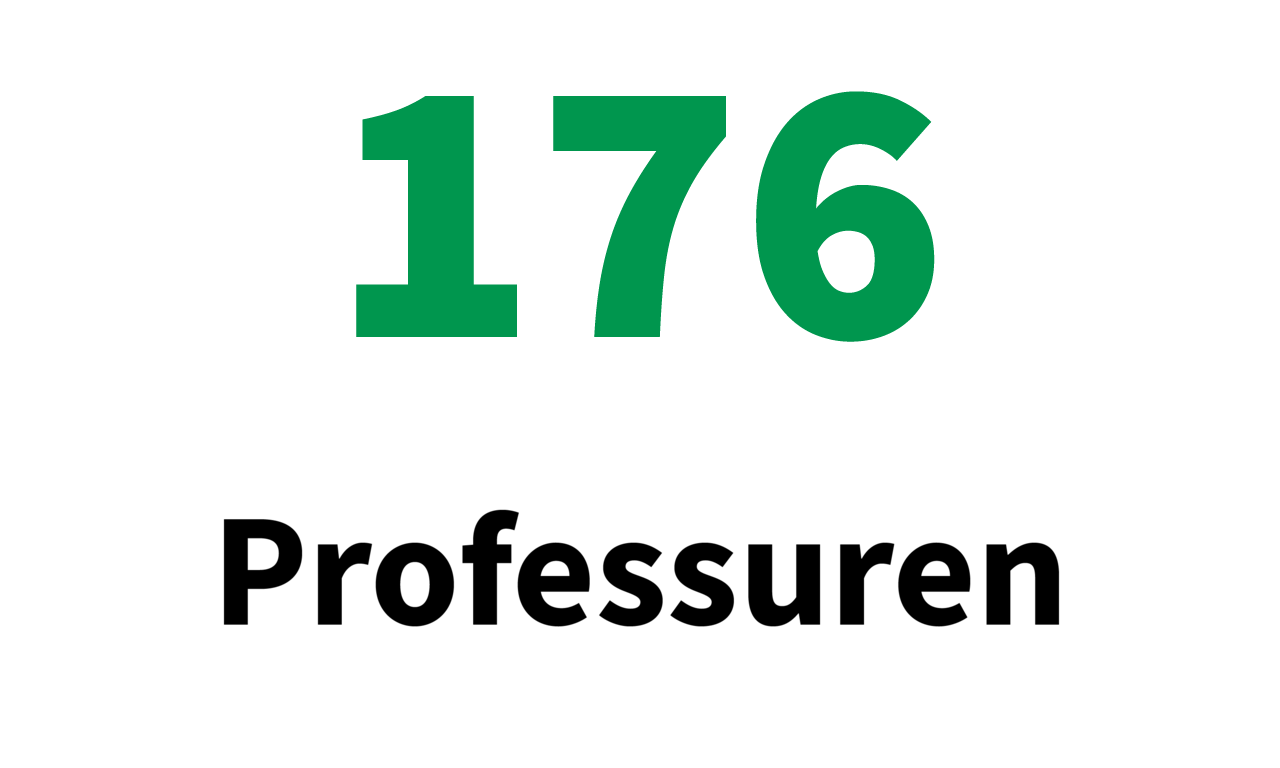 178 Professuren garantieren eine vielfältige Lehr- und Forschungskompetenz.