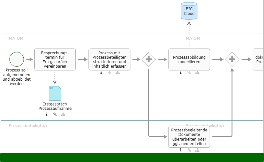 Grafischer Ausschnitt einer Prozessabbildung. Zeigt Elemente einer Prozesabbildung.