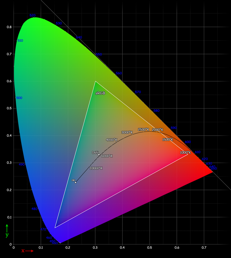 Abbildung einer Grafik zum LAB-Farbmodell.
