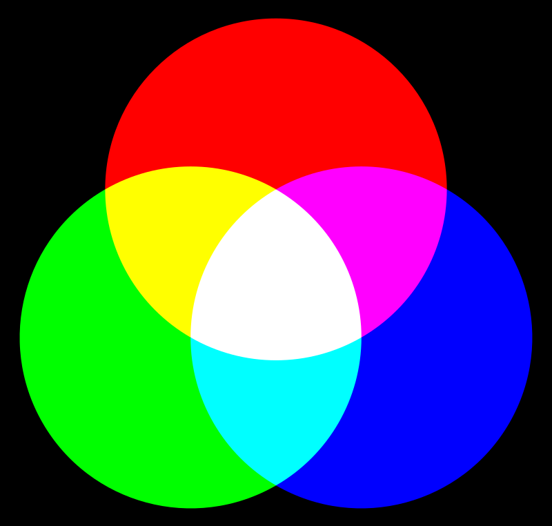 Abbildung einer Grafik zum RGB-Farbmodell.