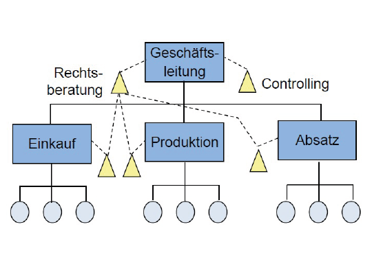 Abbildung eines Organisationsorganigramms.