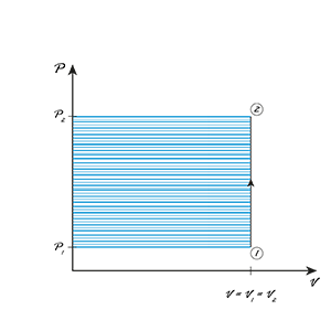 Abbildung eines Graphs mit einer Zustandsänderung.