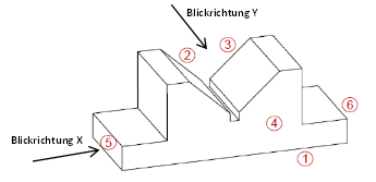 Abbildung eines Werkstückes mit Beschriftungen zu Blickrichtungen.