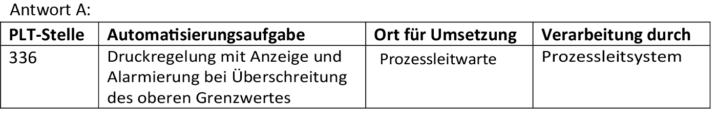 Beschreibung einer PLT-Stelle mit den Parametern Automatisierungsaufgabe, Ort für Umsetzung und Verarbeitung.