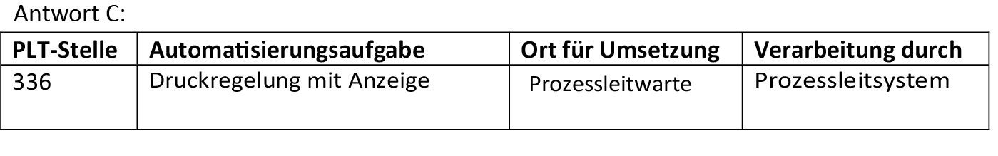 Beschreibung einer PLT-Stelle mit den Parametern Automatisierungsaufgabe, Ort für Umsetzung und Verarbeitung.