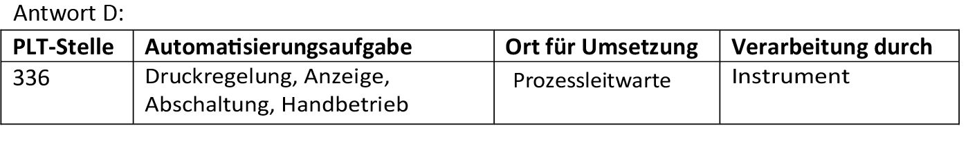 Beschreibung einer PLT-Stelle mit den Parametern Automatisierungsaufgabe, Ort für Umsetzung und Verarbeitung.