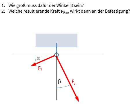 Darstellung einer Grafik zur Berechnung zur Berechnung des Winkels und der Kraft.