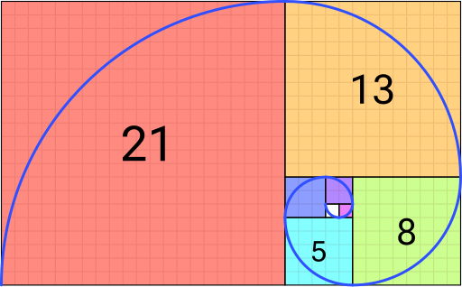 grafische Darstellung einer Fibonacci Spirale