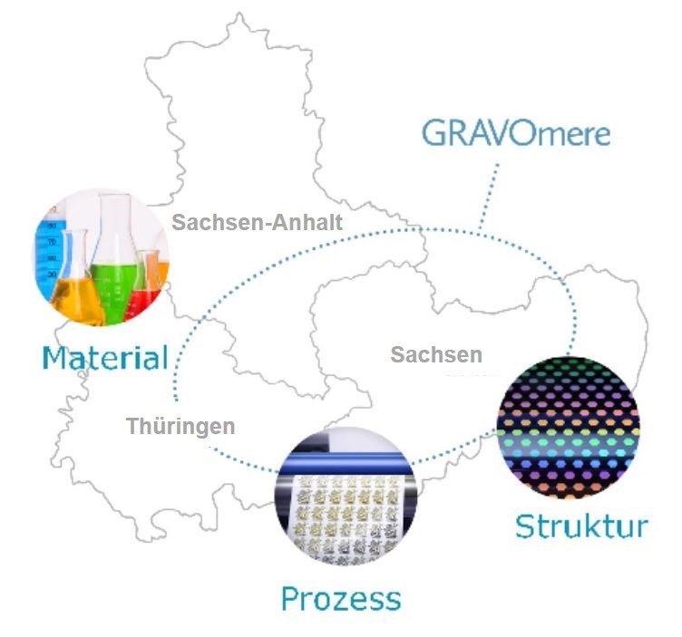 Kompetenzregion GRAVOmere Kompetenzregion GRAVOmere