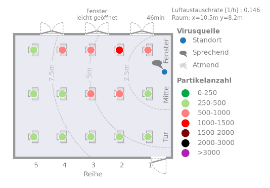 Infektionsrisiko in Innenräumen punktgenau berechnen 